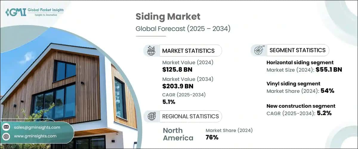 Siding Market