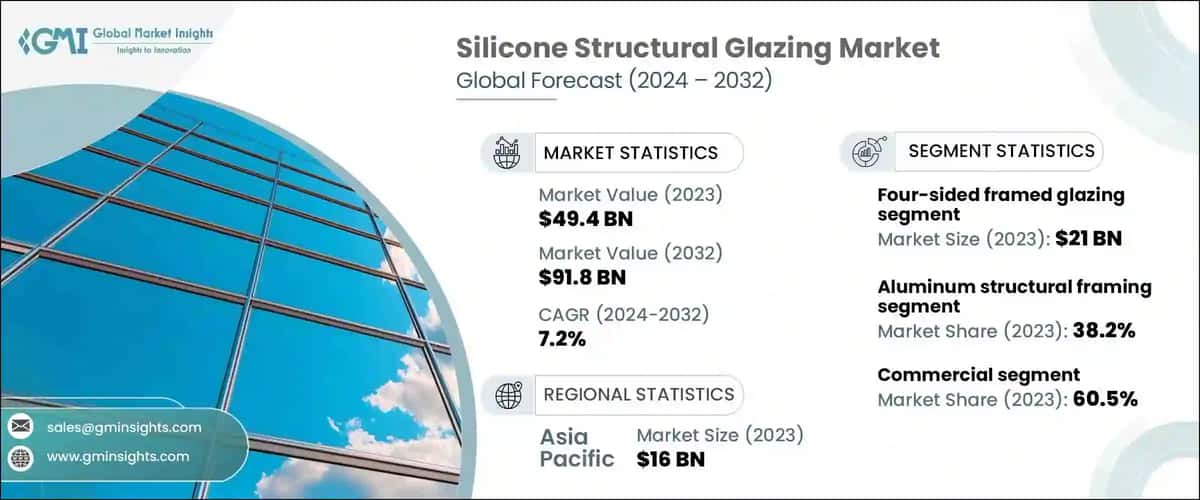 Silicone Structural Glazing Market