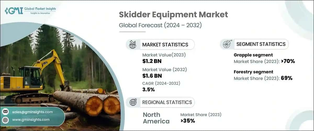 Skidder Equipment Market