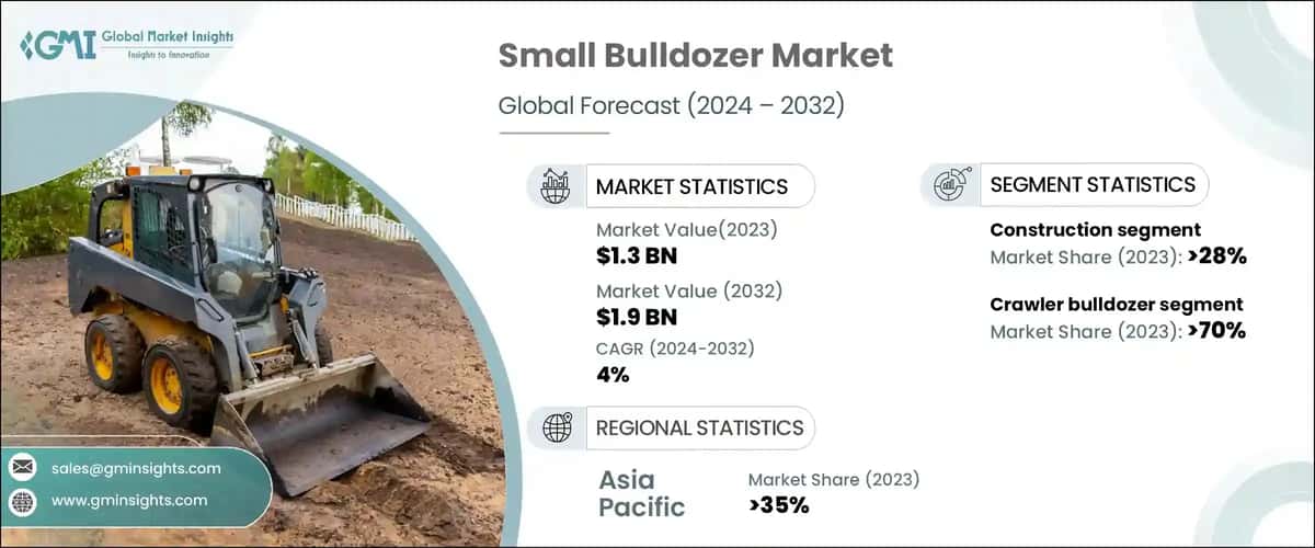 Small Bulldozer Market