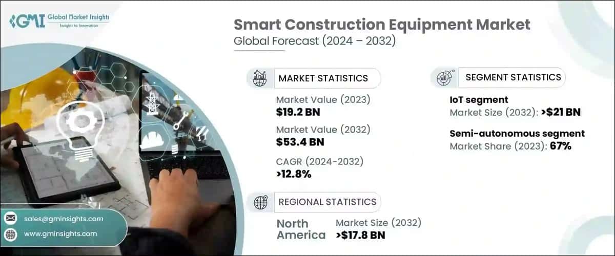 Smart Construction Equipment Market