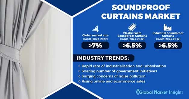 Soundproof Curtains Market&nbsp;