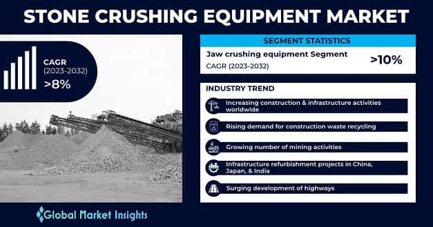 Stone Crushing Equipment Market