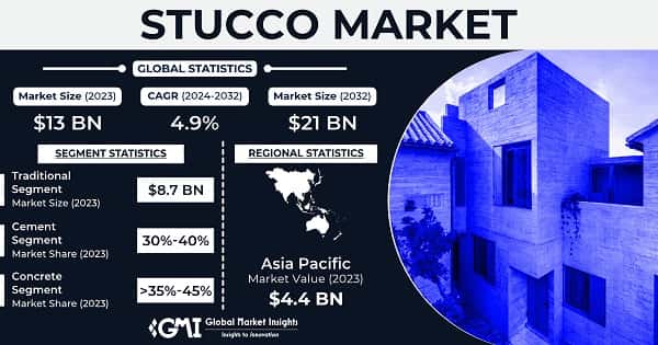 Stucco Market 