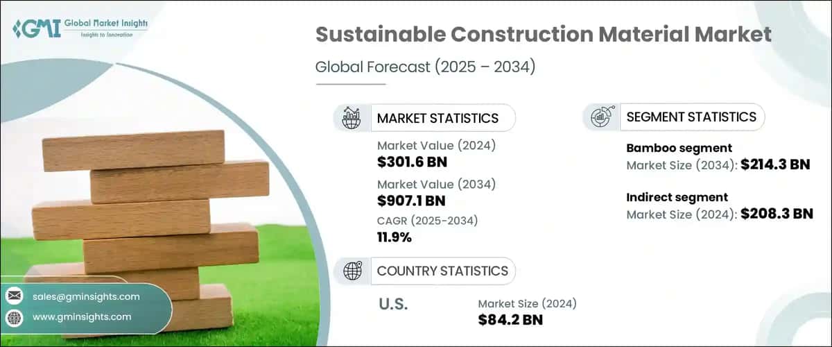 Sustainable Construction Materials Market