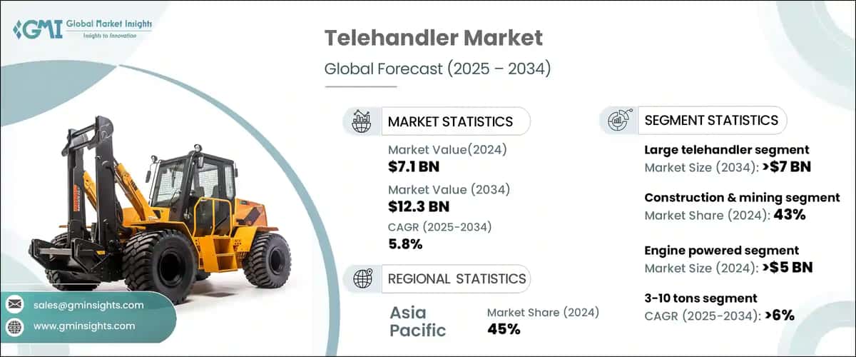 Telehandler Market
