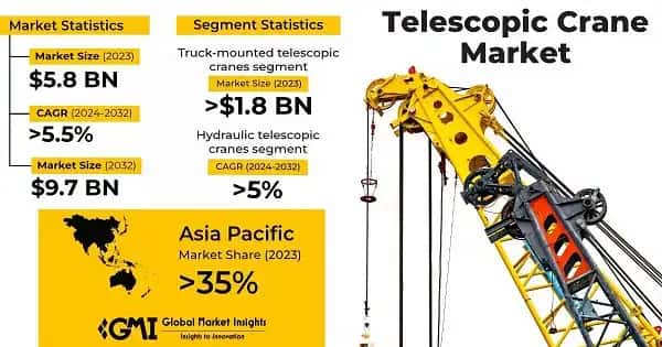 Telescopic Crane Market