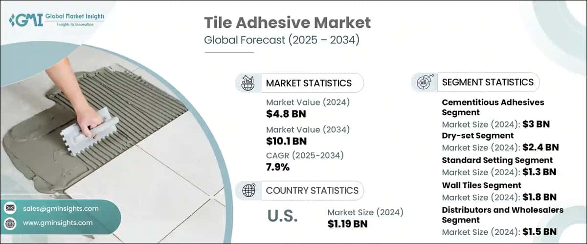 Tile Adhesive Market