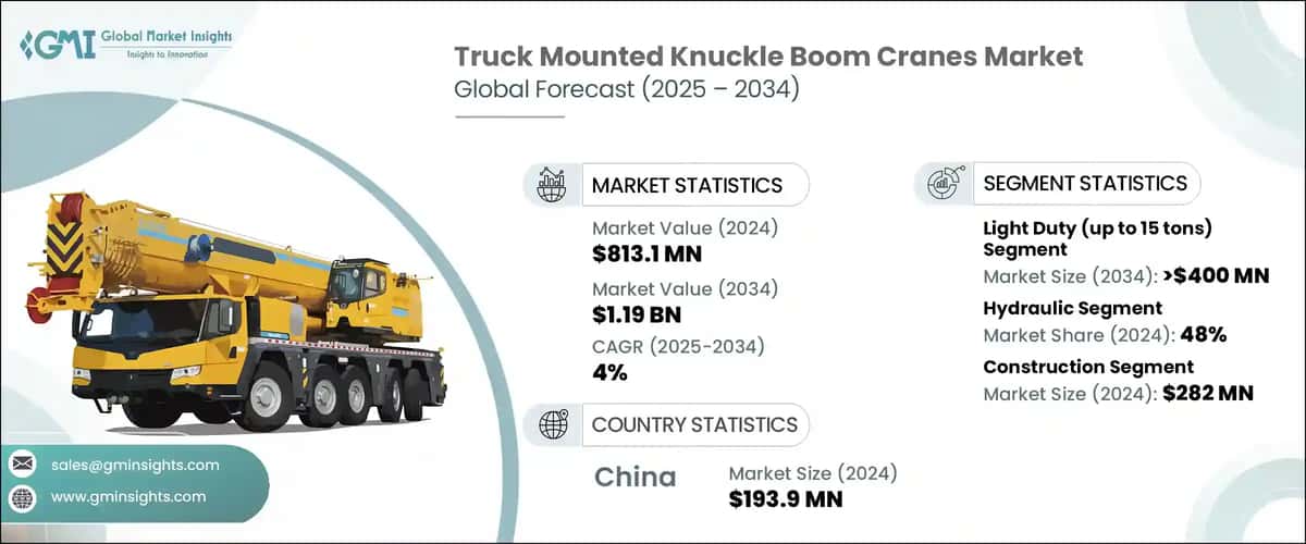 Truck Mounted Knuckle Boom Cranes Market