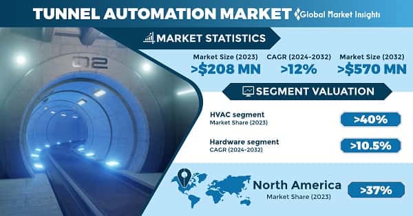 Tunnel Automation Market