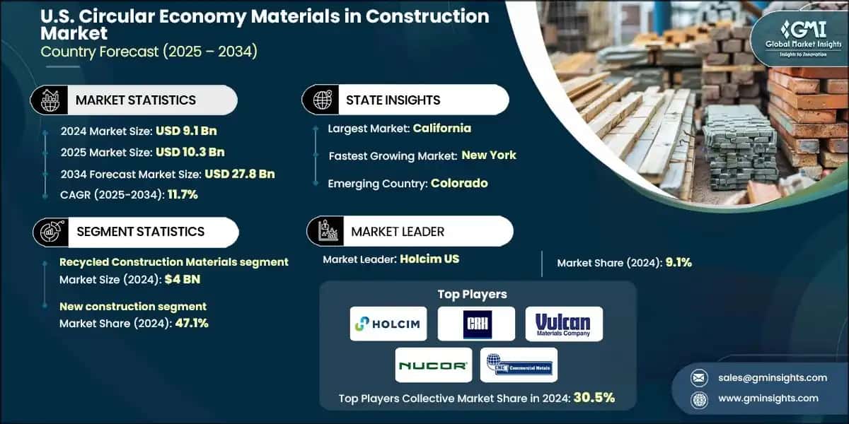 Materiali dell'economia circolare nella costruzione negli Stati Uniti