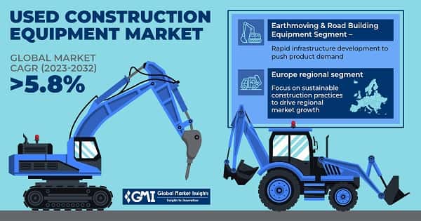 Used Construction Equipment Market