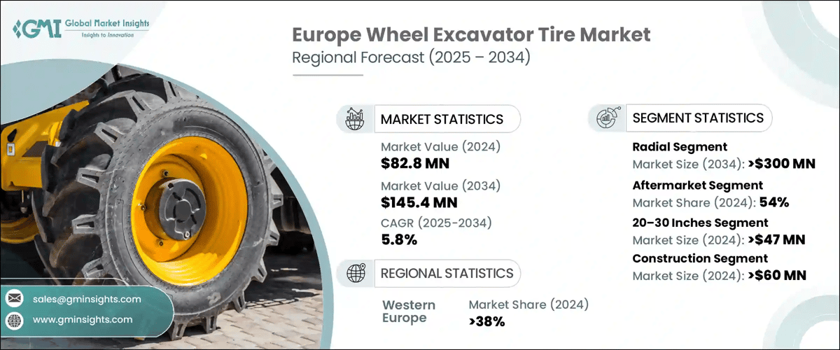 Europe Wheel Excavator Tire Market