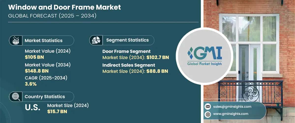 Window and Door Frame Market