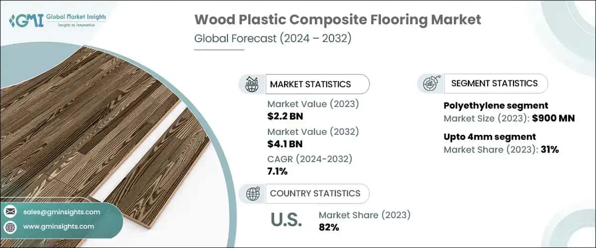 Wood Plastic Composite Flooring Market