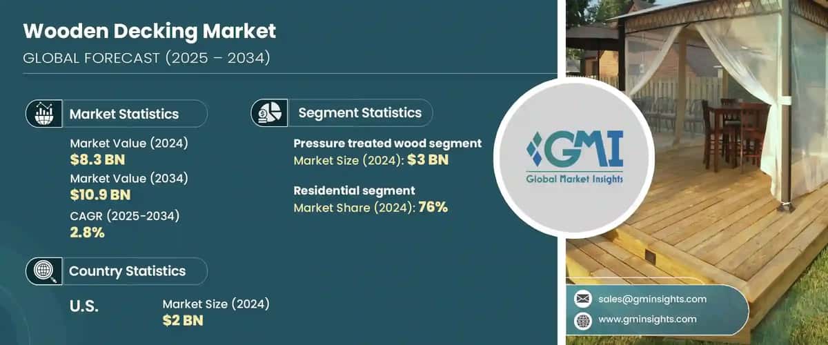Wooden Decking Market