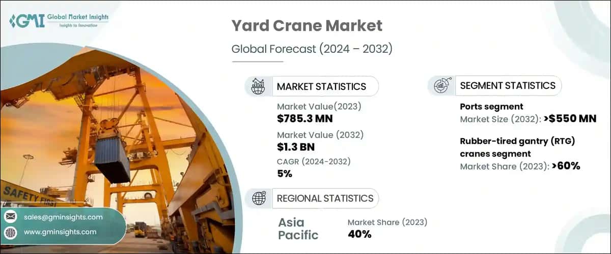 Yard Crane Market