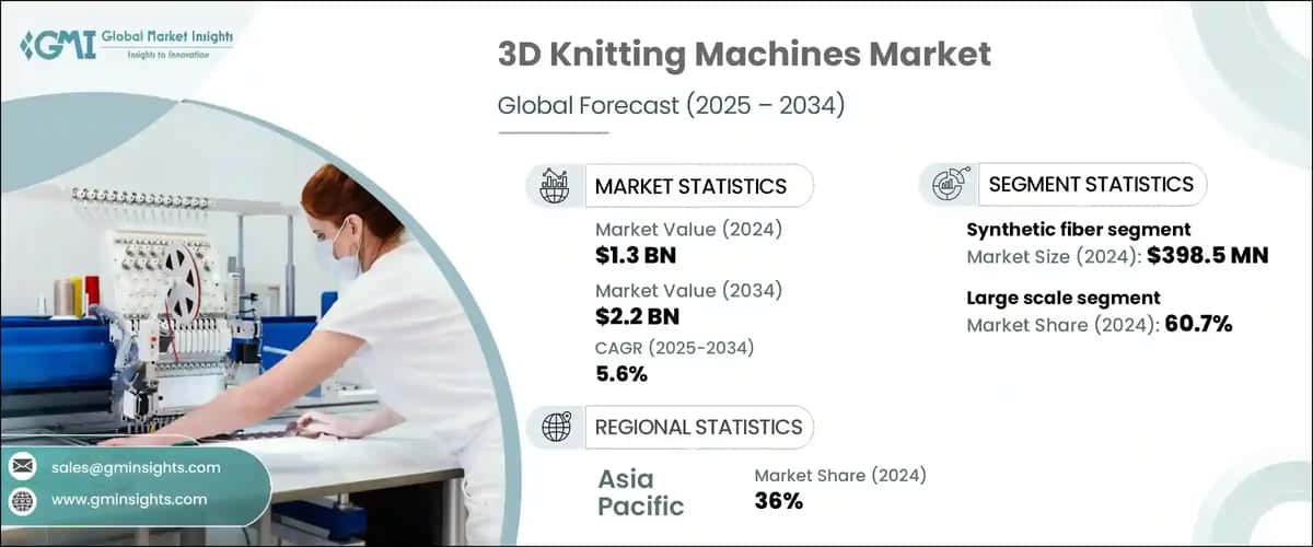 3D Knitting Machines Market 