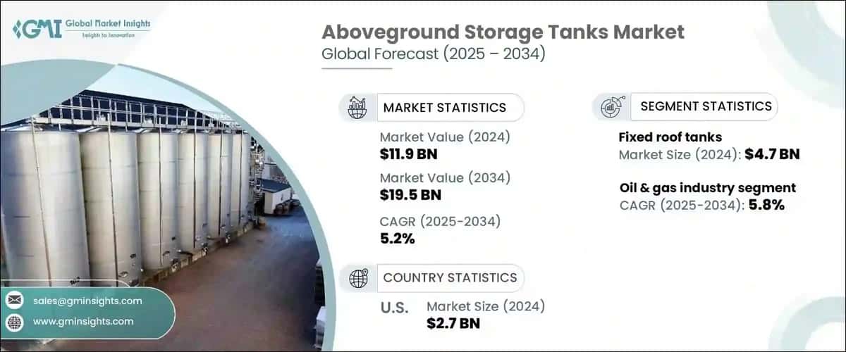 Aboveground Storage Tanks Market