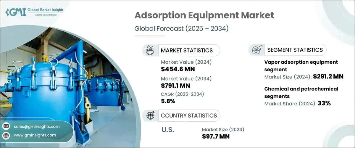 Adsorption Equipment Market 