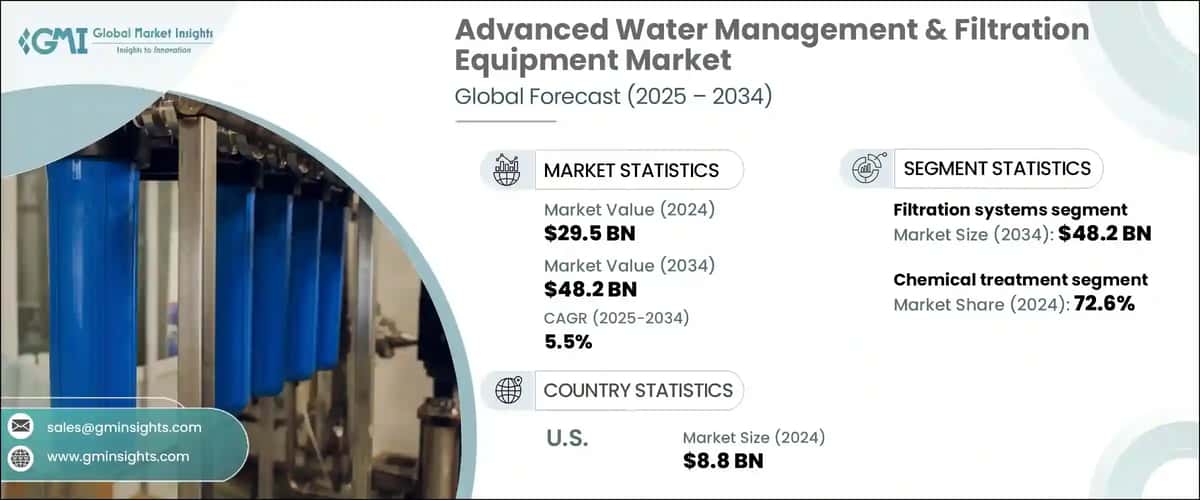 Advanced Water Management & Filtration Equipment Market 