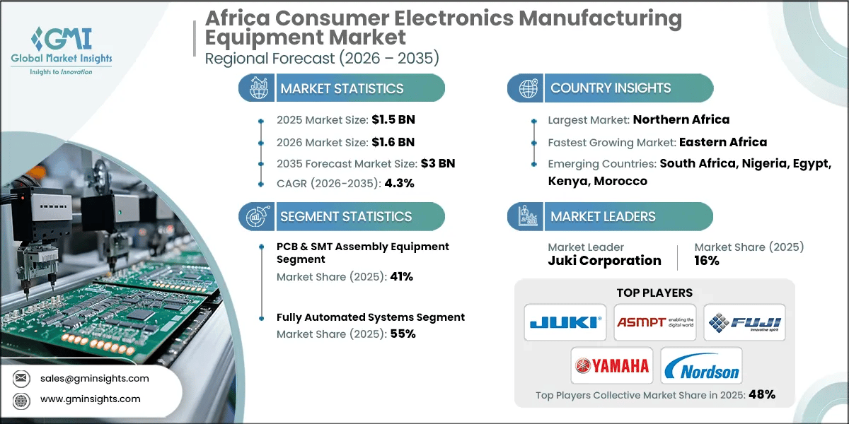 Africa Consumer Electronics Manufacturing Equipment Market Research Report