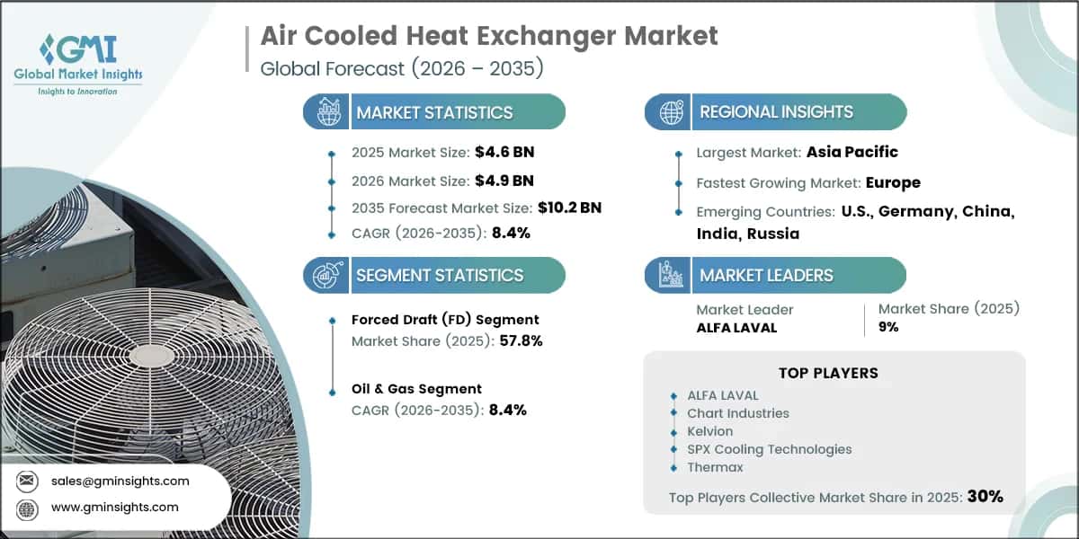 Air Cooled Heat Exchanger Market Research Report
