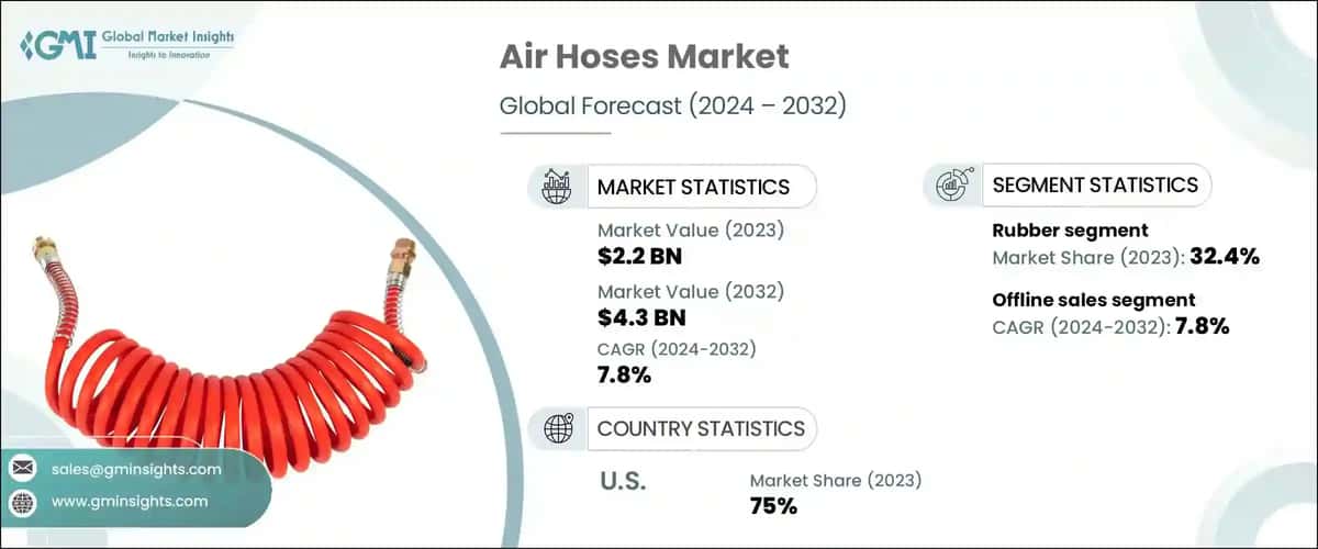 air hoses market