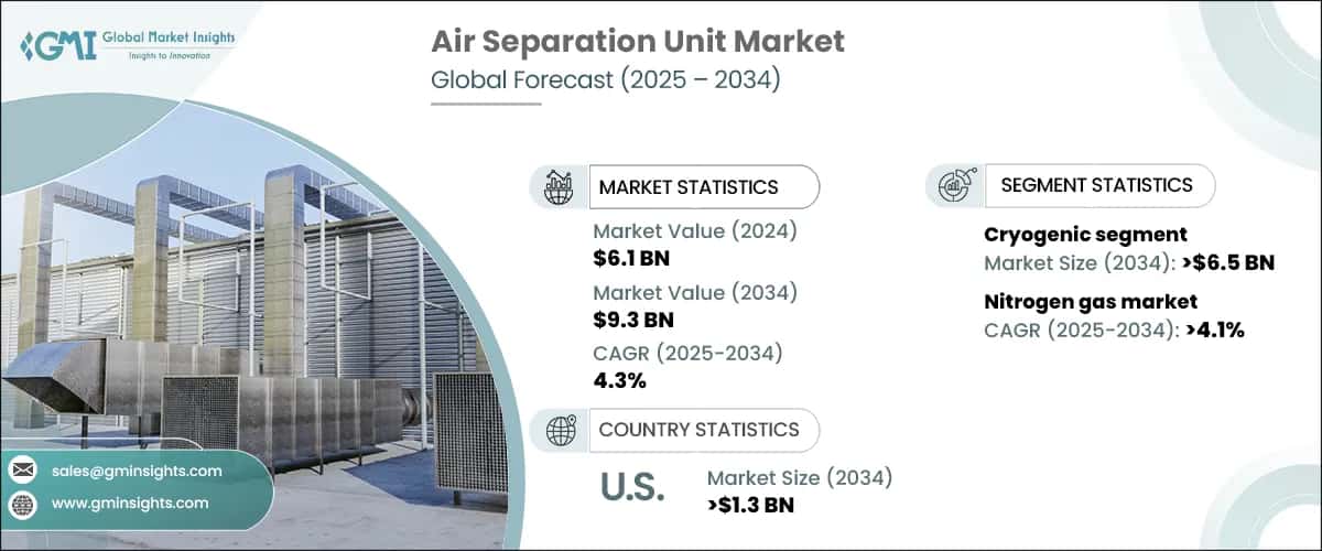 Air Separation Unit Market
