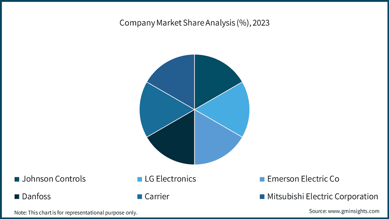 Company Market Share Analysis (%), 2023