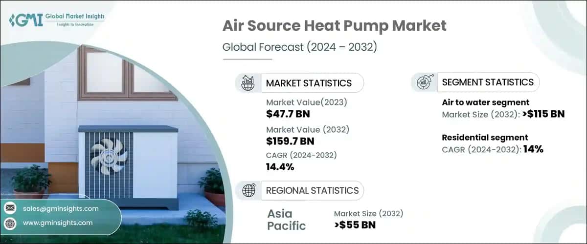 Air Source Heat Pump Market