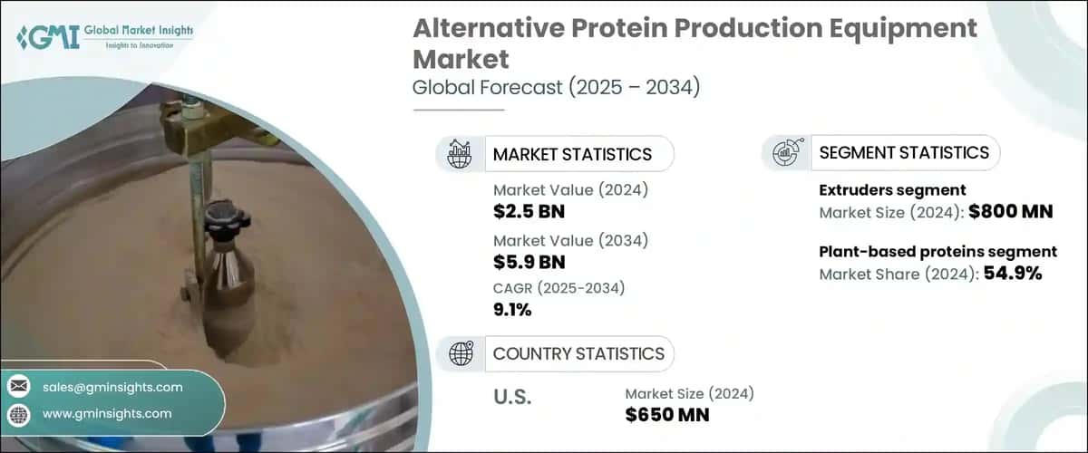 Alternative Protein Production Equipment Market