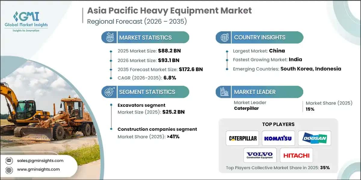 Asia Pacific Heavy Equipment Market