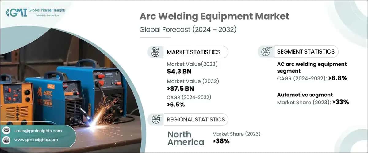 Arc Welding Equipment Market