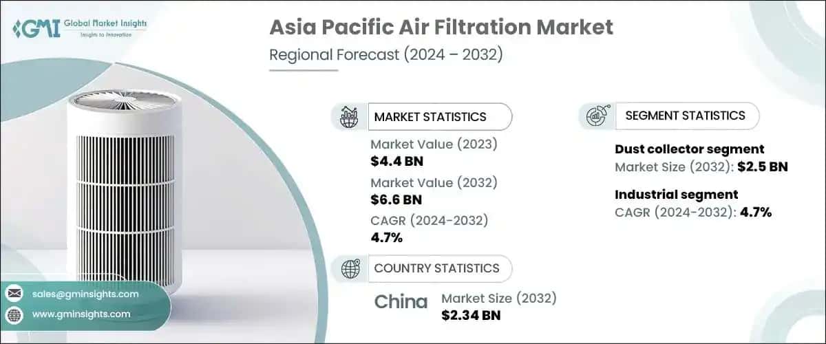 Asia Pacific Air Filtration Market