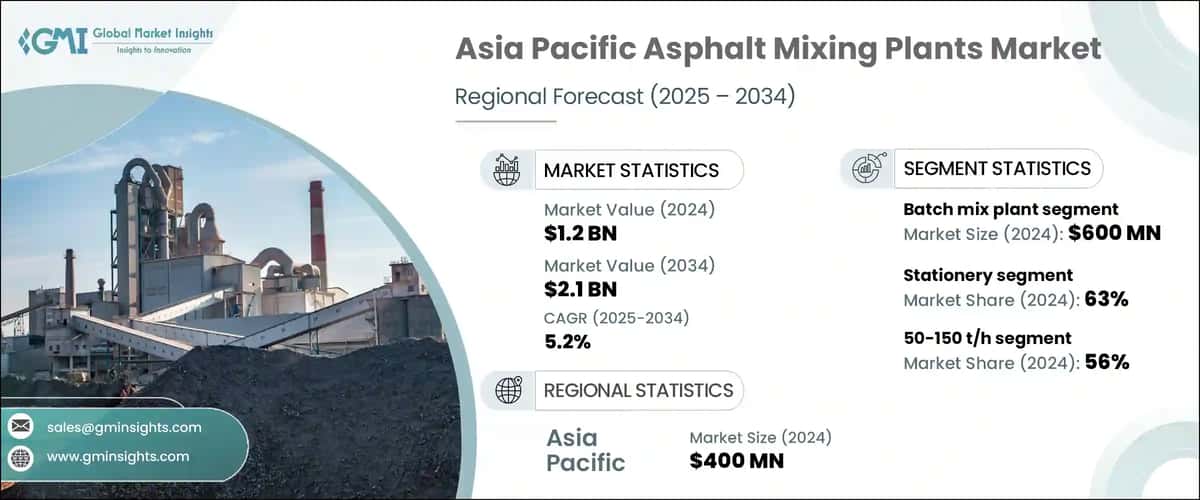 Asia Pacific Asphalt Mixing Plants Market