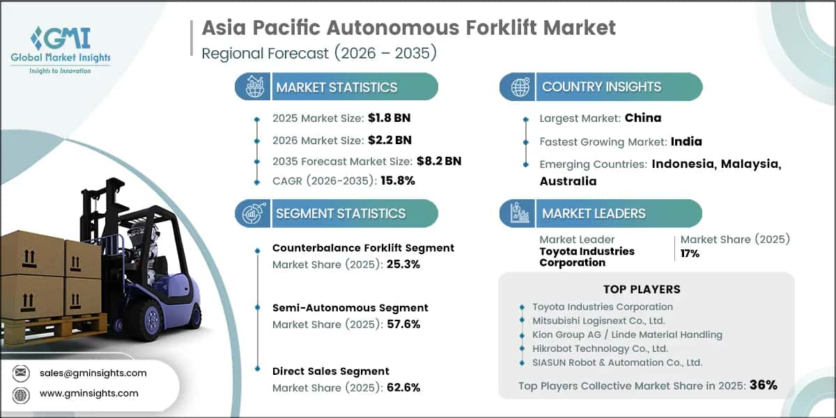 Asia Pacific Autonomous Forklift Market Research Report