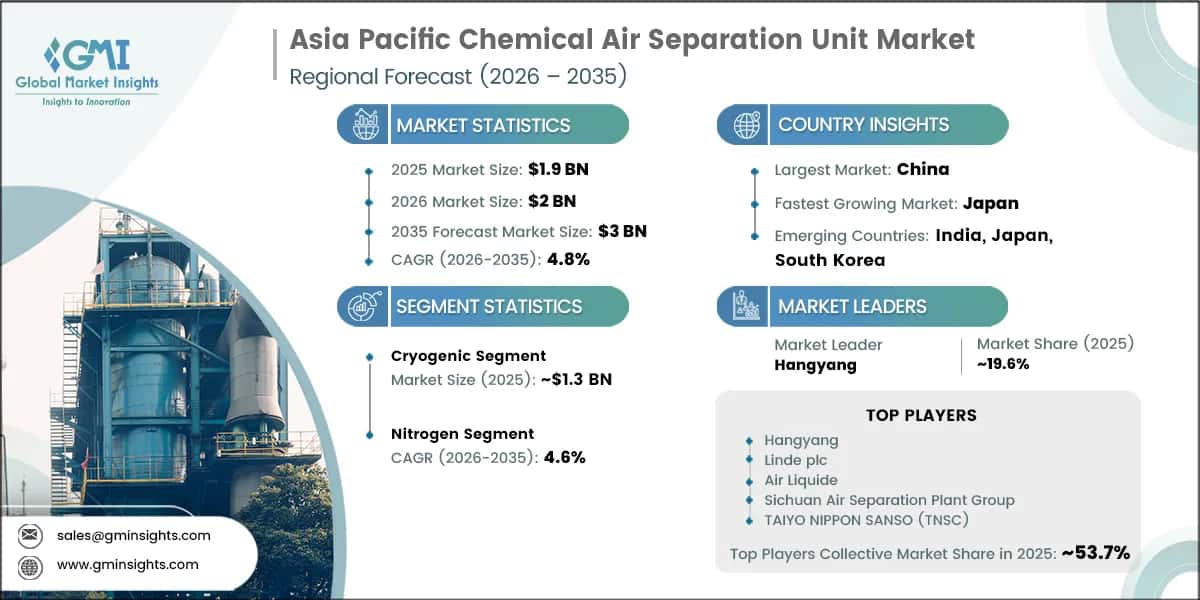 Asia Pacific Chemical Air Separation Unit Market Research Report