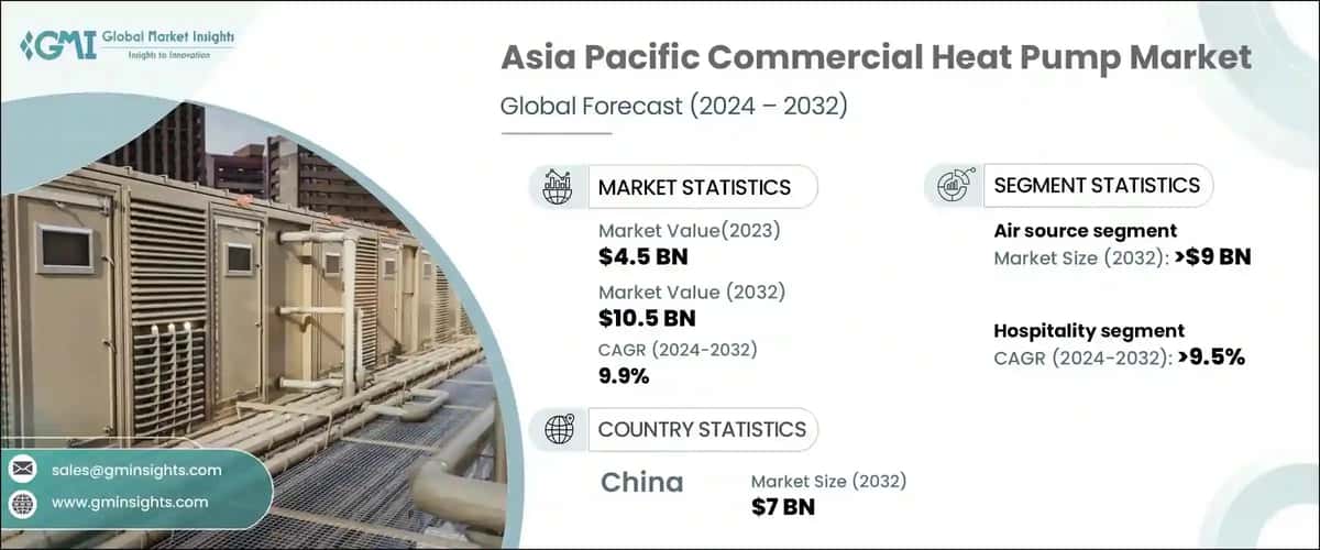 Asia Pacific Commercial Heat Pump Market