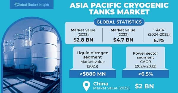 Asia Pacific Cryogenic Tanks Market