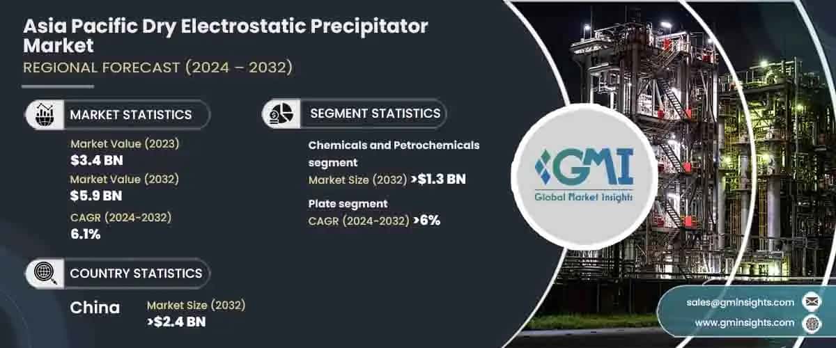 Asia Pacific Dry Electrostatic Precipitator Market