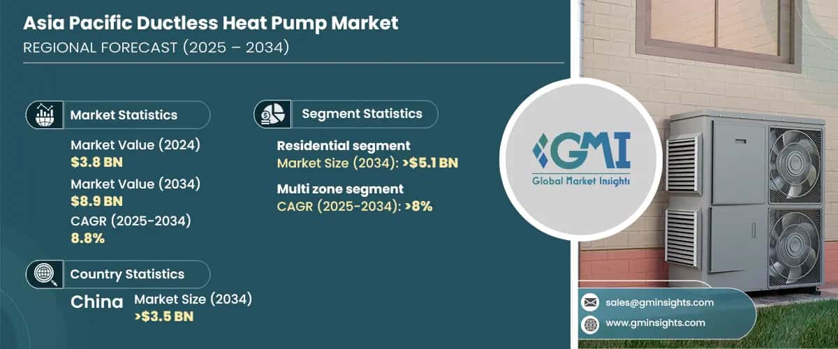 Asia Pacific Ductless Heat Pump Market