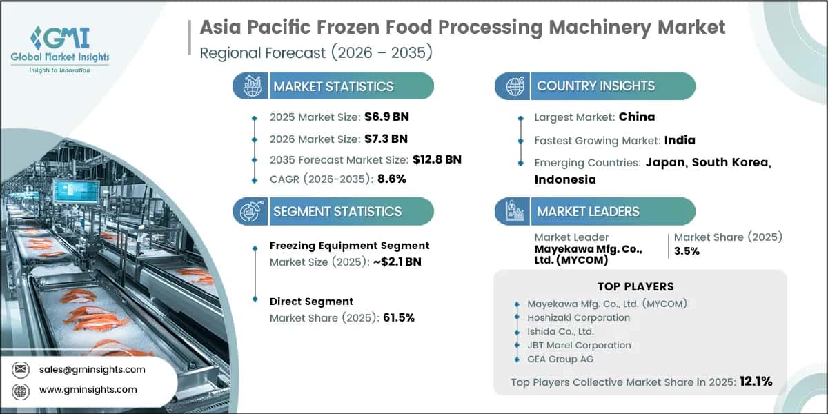 Asia Pacific Frozen Food Processing Machinery Market Research Report