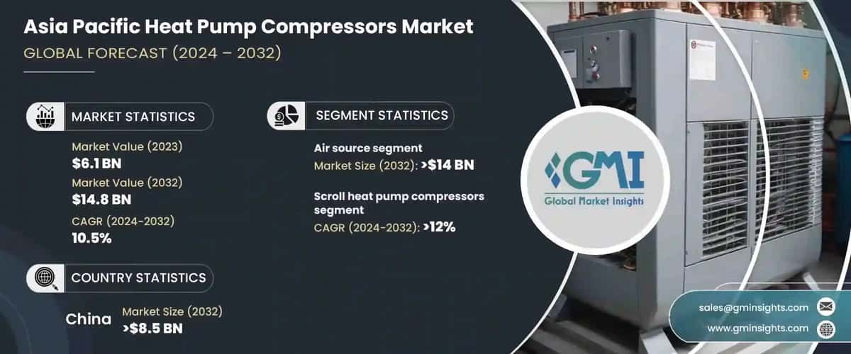 Asia Pacific Heat Pump Compressors Market