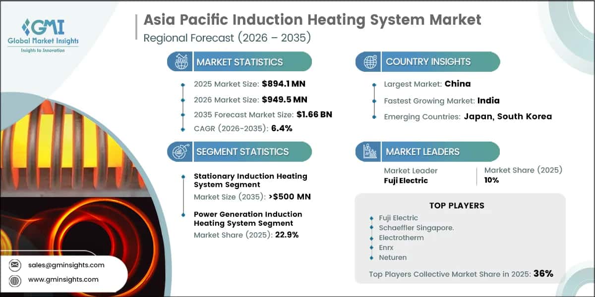 Asien-Pazifik-Induktionsheizsystem-Marktforschungsbericht