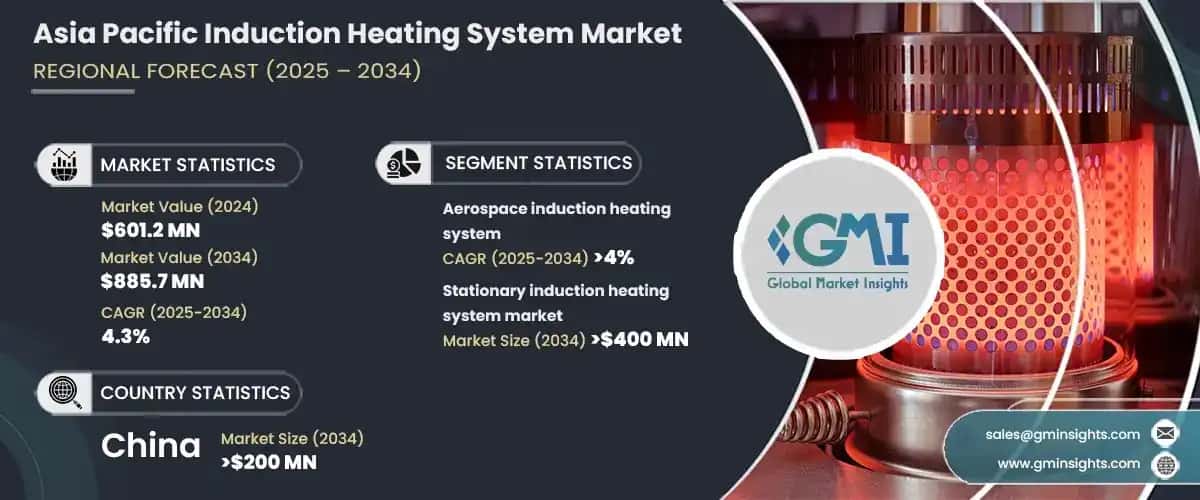 Asia Pacific Induction Heating System Market