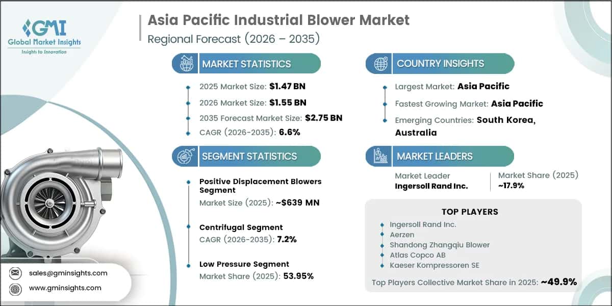 Asia Pacific Industrial Blower Market Research Report