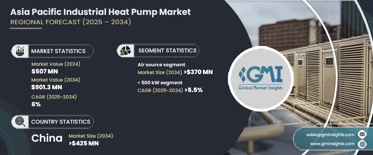Asia Pacific Industrial Heat Pump Market 