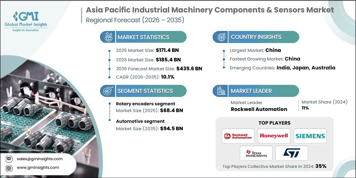 Asia Pacific Industrial Machinery Components & Sensors Market Research Report