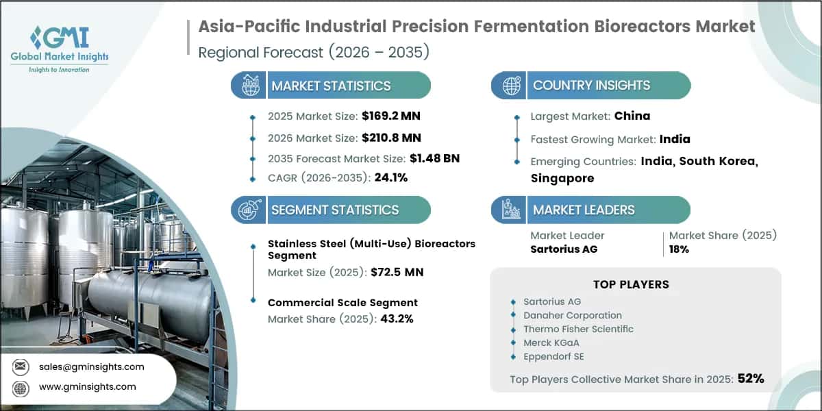 Asia-Pacific Industrial Precision Fermentation Bioreactors Market Research Report